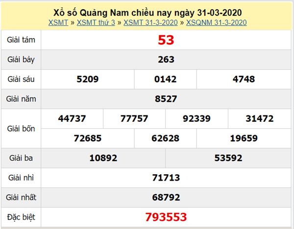 Thống kê XSQNM 28/4/2020 - KQXS Quảng Nam thứ ba