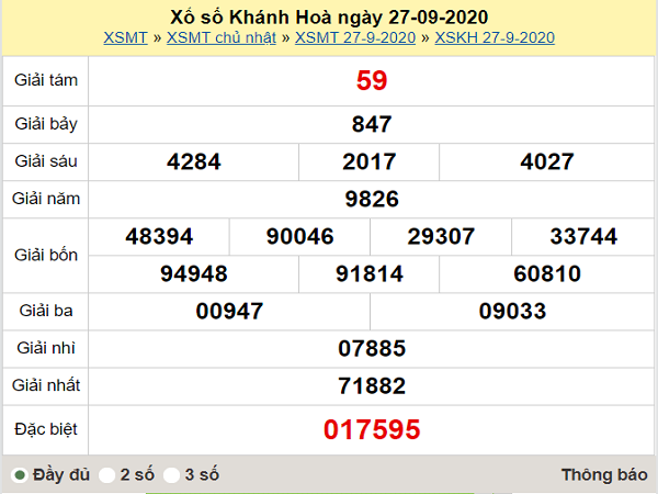 Tổng hợp phân tích KQXSKH ngày 30/09/2020- xổ số khánh hòa thứ 4 hôm nay