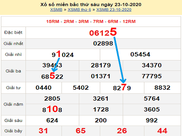 Dự đoán KQXSMB ngày 24/10/2020- xổ số miền bắc chuẩn