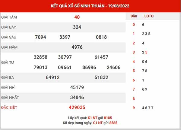 Thống kê XSNT ngày 26/8/2022 - Thống kê đài xổ số Ninh Thuận thứ 6