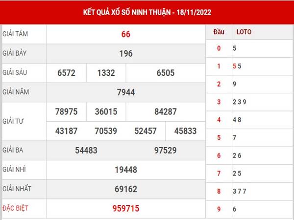 Thống kê xổ số Ninh Thuận ngày 25/11/2022 soi cầu XSNT thứ 6