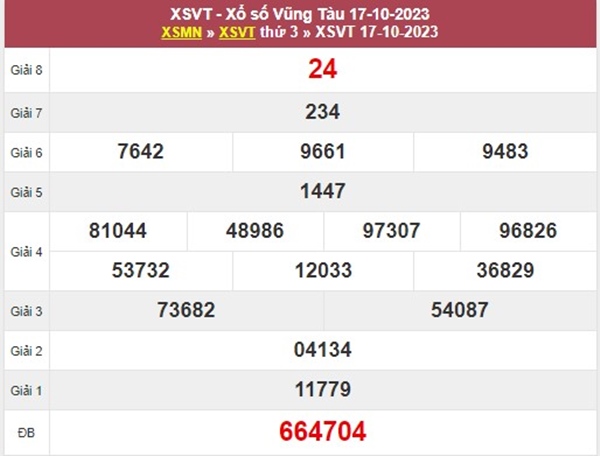 Nhận định XSVT 24/10/2023 chốt cầu VIP đài Vũng Tàu 