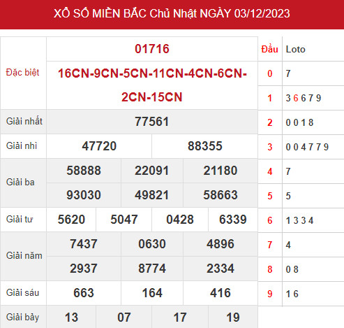 Phân tích XSMB ngày 5/12/2023 hôm nay thứ 3 chính xác