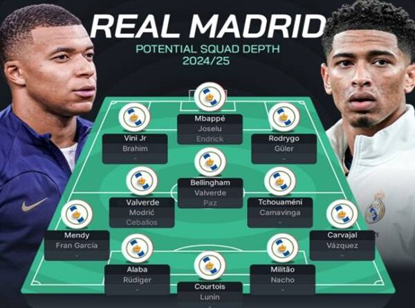 Giá trị đội hình đắt nhất thế giới