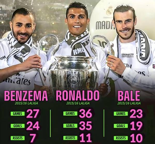 Thành tích của BBC Thành tích của BBC