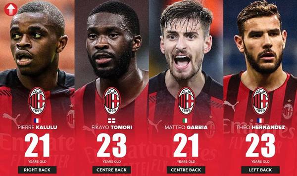 Hàng phòng ngự AC Milan Hàng phòng ngự AC Milan