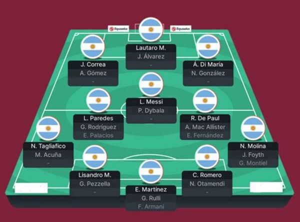 Đội hình Argentina WC 2022