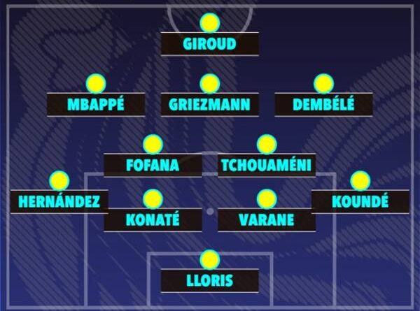 Đội hình Pháp 2018