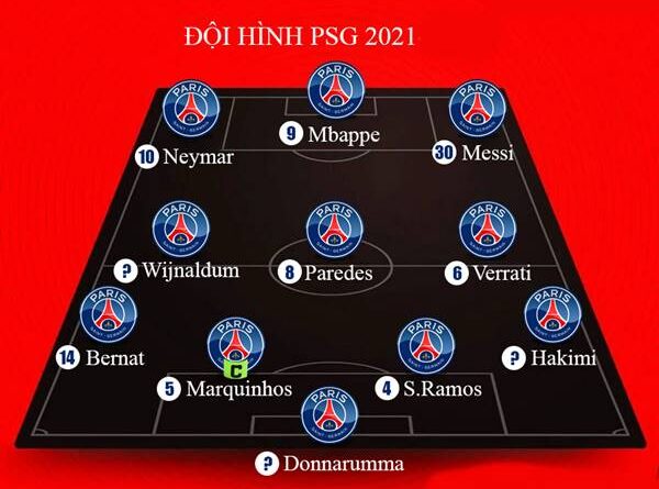Sơ đồ đội hình PSG 2021