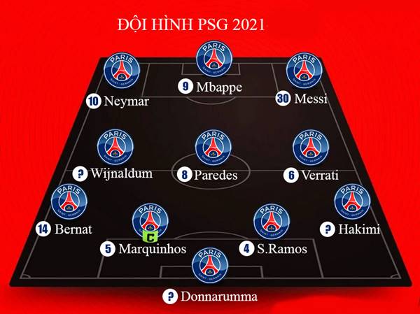 Sơ đồ đội hình PSG 2021 Sơ đồ đội hình PSG 2021