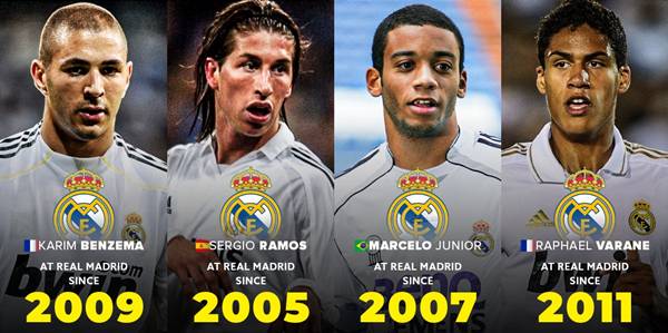 Đội trưởng của Real Madrid Đội trưởng của Real Madrid