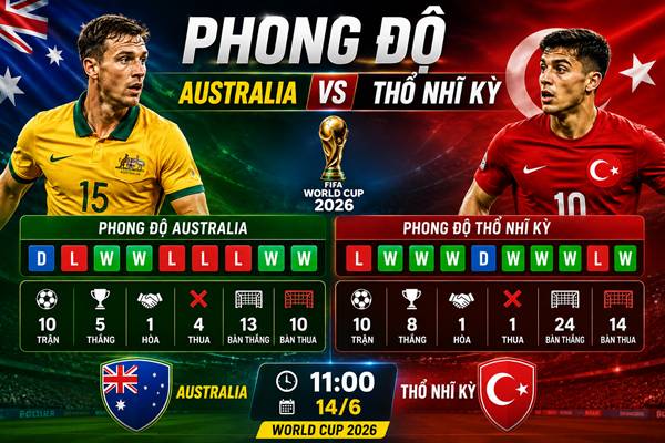 Australia vs Thổ Nhĩ Kỳ