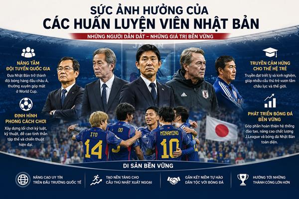 Huấn luyện viên Nhật Bản