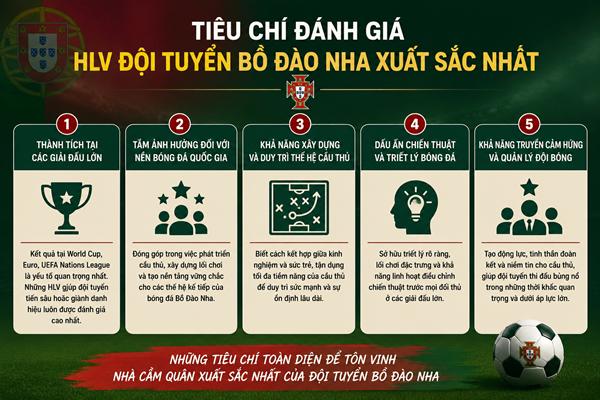 HLV tuyển Bồ Đào Nha