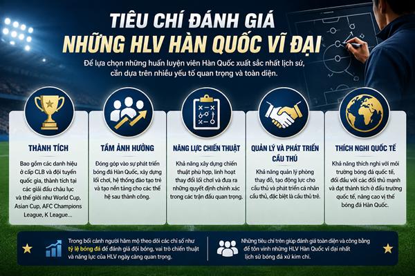 Huấn luyện viên Hàn Quốc
