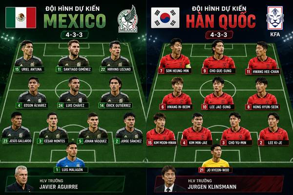 Mexico vs Hàn Quốc Mexico vs Hàn Quốc