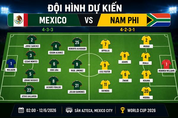Mexico vs Nam Phi Mexico vs Nam Phi