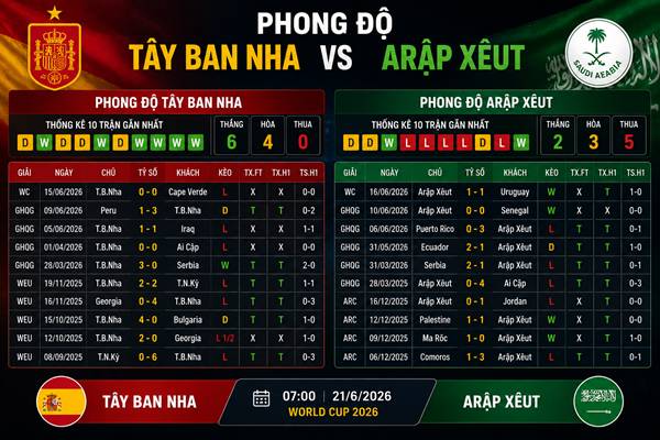 Tây Ban Nha vs Arập Xêut Tây Ban Nha vs Arập Xêut