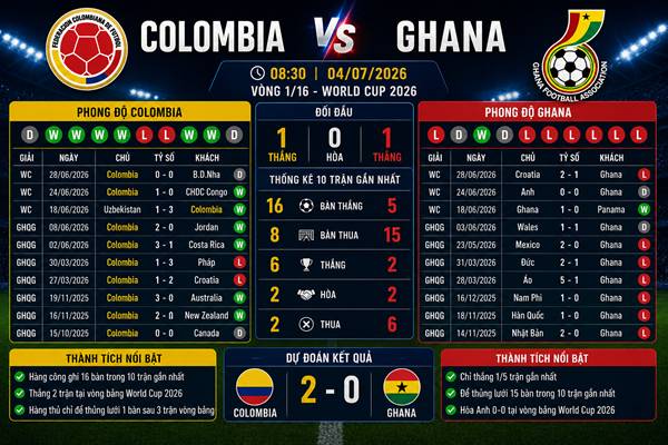 Colombia vs Ghana Colombia vs Ghana