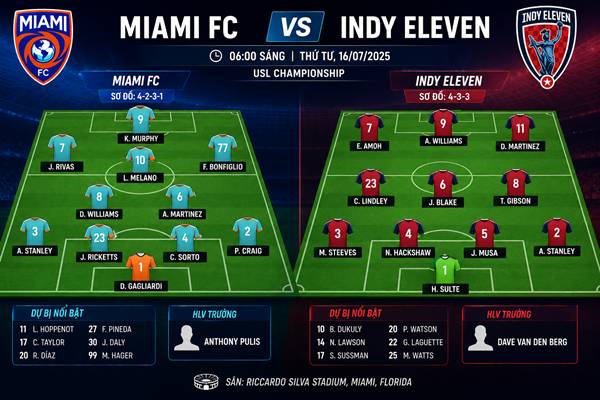 Miami FC vs Indy Eleven Miami FC vs Indy Eleven
