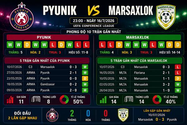 Pyunik vs Marsaxlok Pyunik vs Marsaxlok