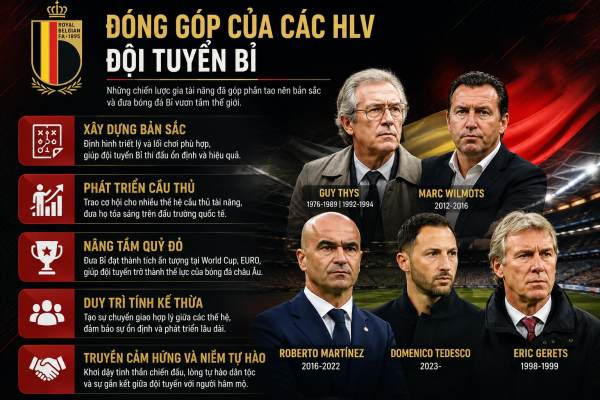 HLV đội tuyển Bỉ HLV đội tuyển Bỉ
